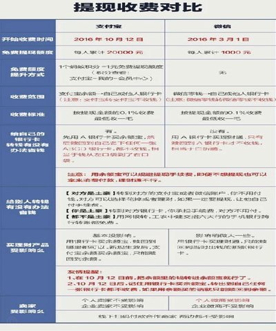 得物余额提现要手续费吗 现在