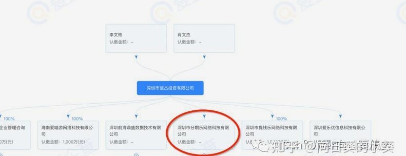 分期乐总部：数字中枢与战略布局