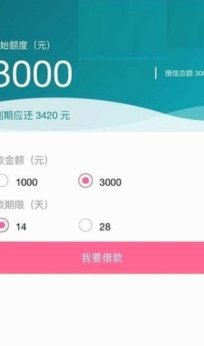 信用卡额度如何变现