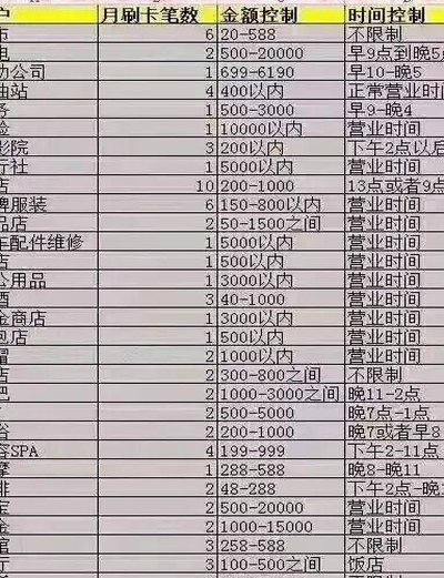 得物分期取现指南