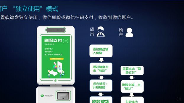 花呗套现背后的风险解析