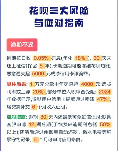 花呗套花呗 平台会知道吗