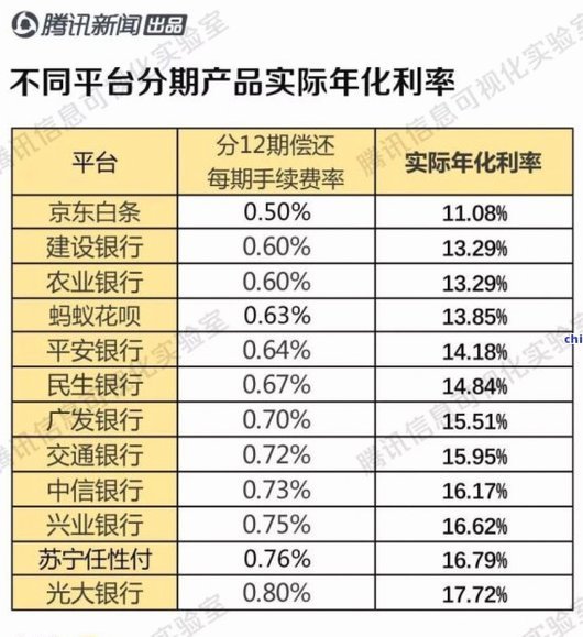 白条还款能协商吗？