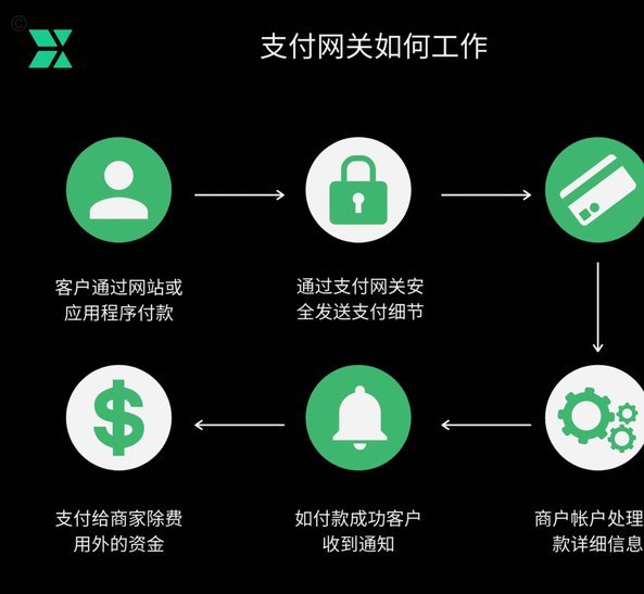 花呗转现金平台怎么操作