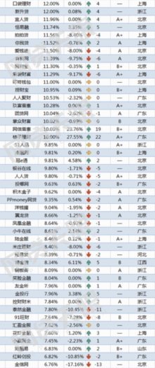 网贷平台遍地开花，背后隐藏的金融风险几何？