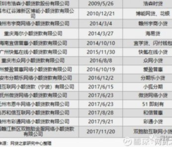 一百个平台到底能“出”多少钱？