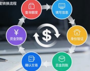羊小咩便荔卡包额度如何提现