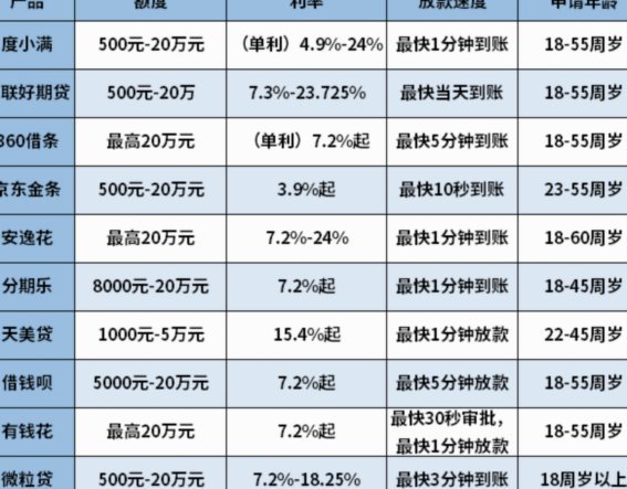 分期乐正规吗？上征信了吗？