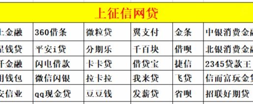 分期乐是正规借款平台吗上征信吗