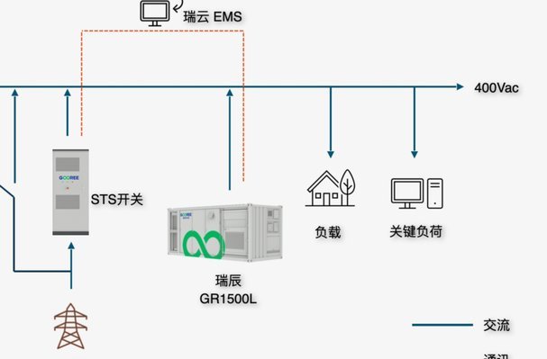 备用套的用法