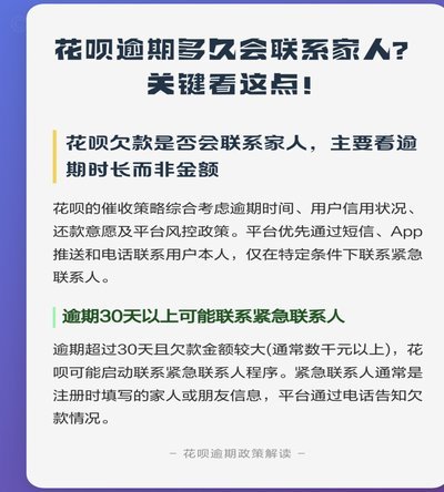 花呗凭什么知道我家人的电话？