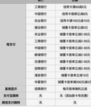 携程银行卡解绑支付宝，这样操作更安全