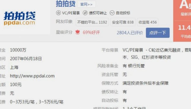 拍拍贷款怎么借钱 取现金